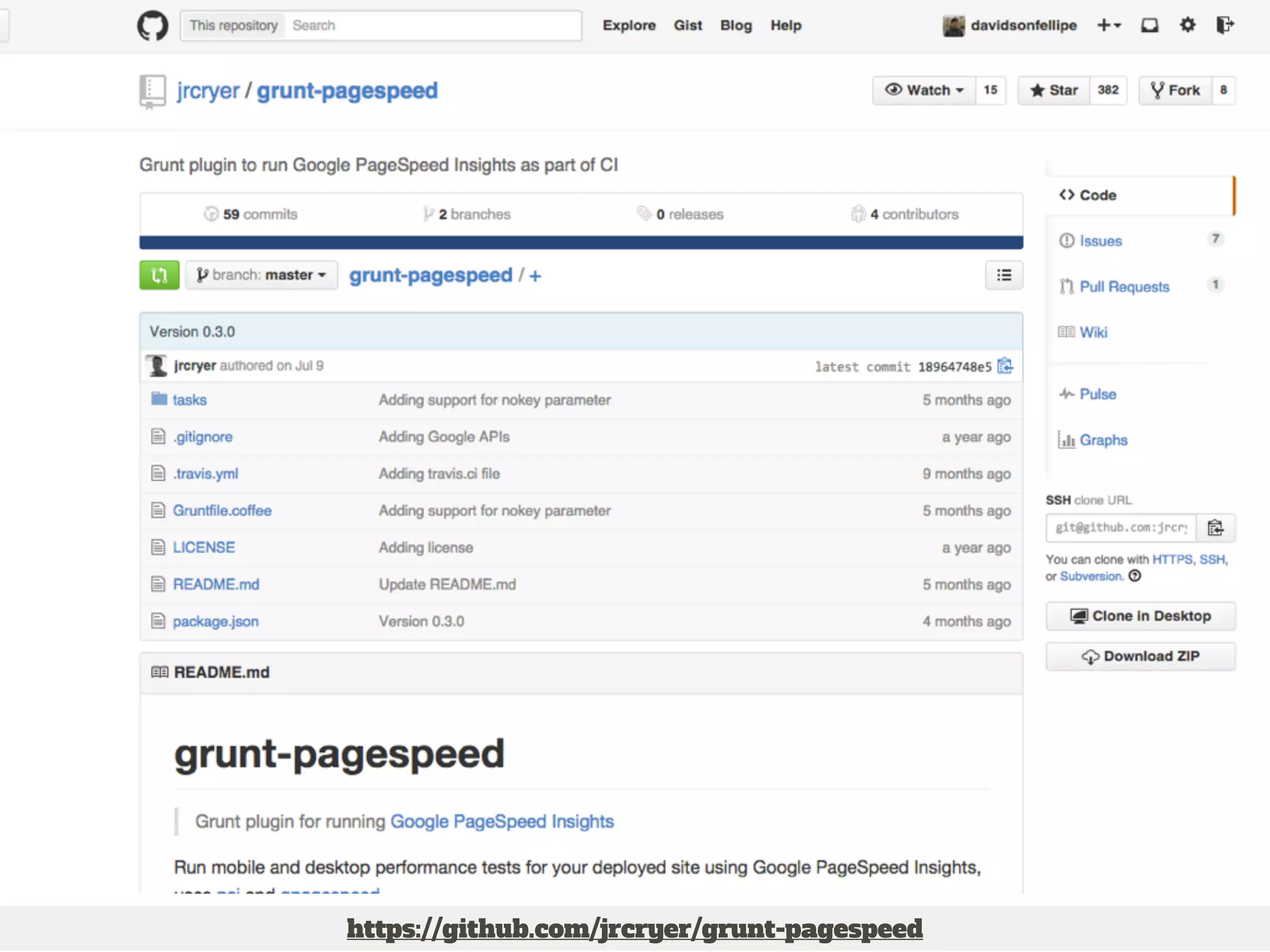 Title Text 
https://github.com/jrcryer/grunt-pagespeed 
 