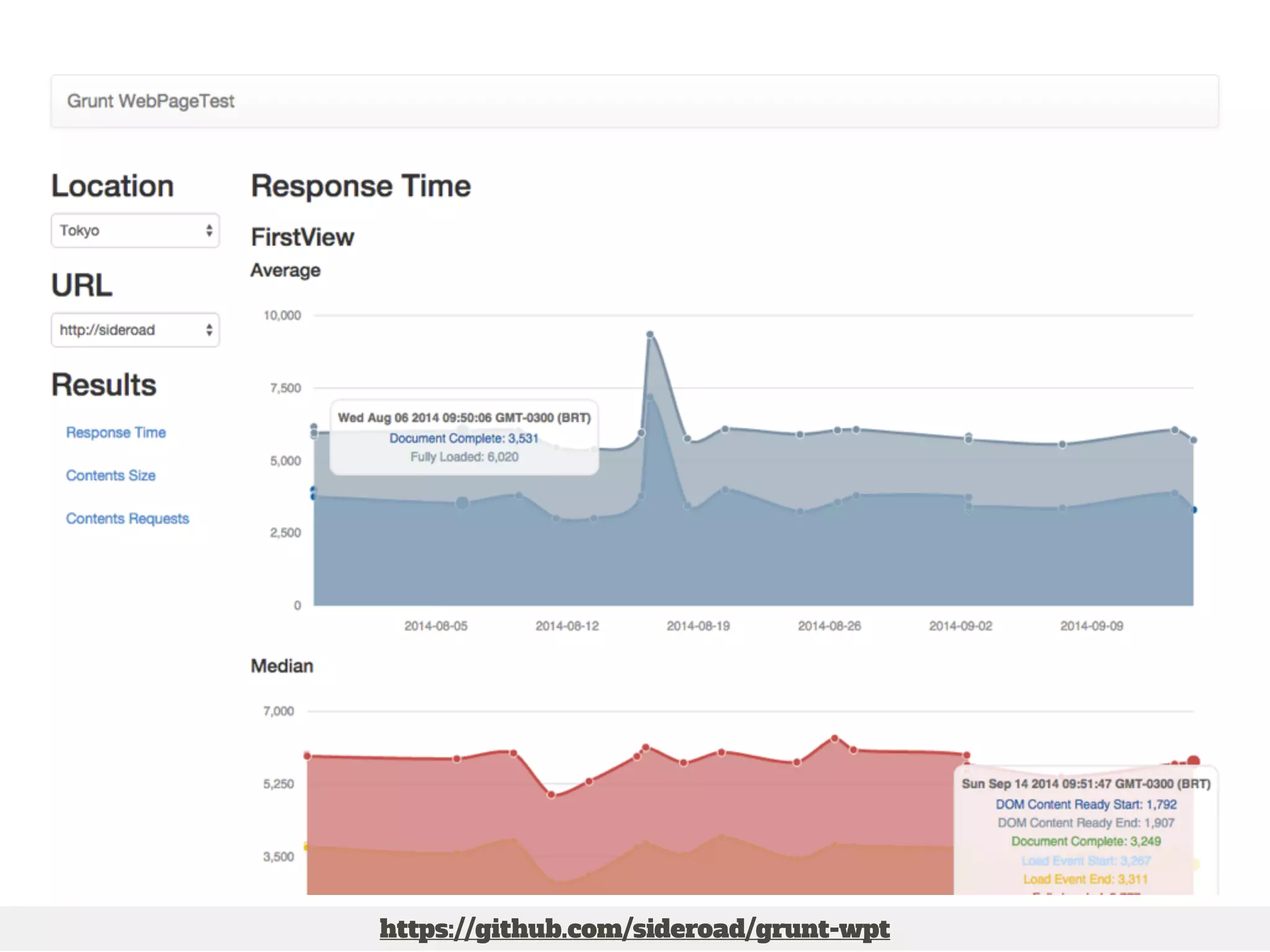Title Text 
https://github.com/sideroad/grunt-wpt 
 