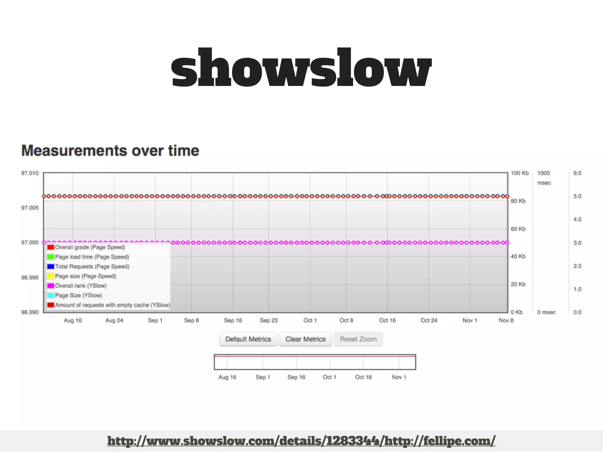 showslow 
http://www.showslow.com/details/1283344/http://fellipe.com/ 
 
