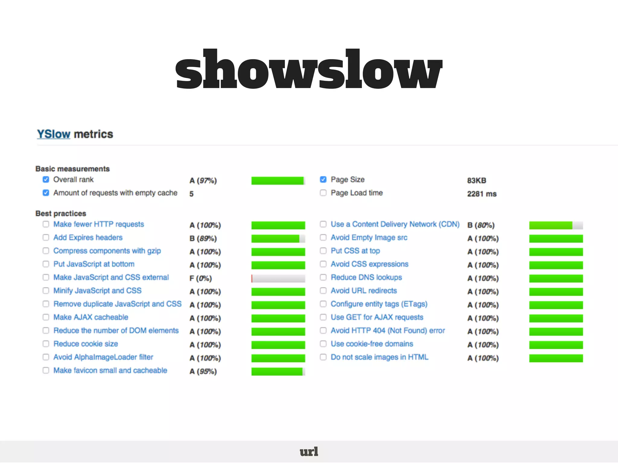 showslow 
url 
 