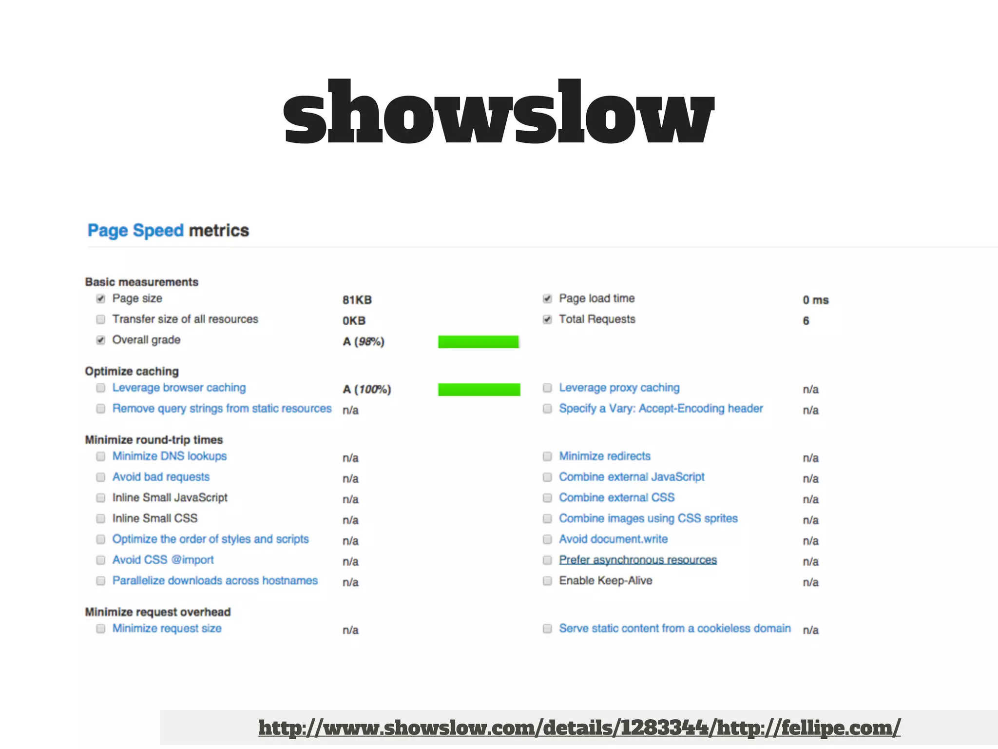 showslow 
http://www.showslow.com/details/1283344/http://fellipe.com/ 
 