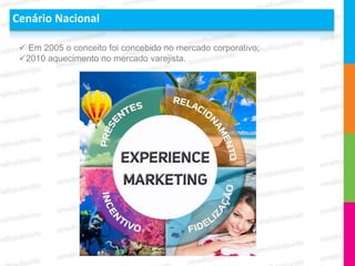 Cenário Nacional

  Em 2005 o conceito foi concebido no mercado corporativo;
 2010 aquecimento no mercado varejista.
 