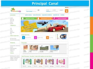 Principal Canal
Operação Global




           Confidencial
 