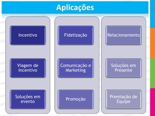 Aplicações


 Incentivo      Fidelização    Relacionamento




Viagem de      Comunicação e    Soluções em
Incentivo        Marketing        Presente




Soluções em                     Premiação de
                 Promoção
   evento                          Equipe
 