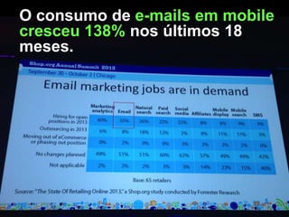O consumo de e-mails em mobile
cresceu 138% nos últimos 18
meses.

 