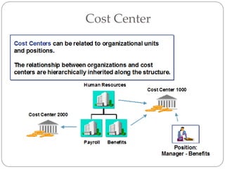 Cost Center
 