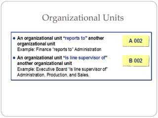 Organizational Units
 