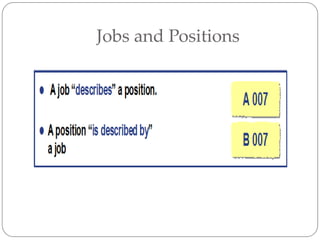 Jobs and Positions
 