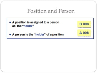 Position and Person
 