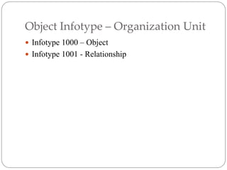 Object Infotype – Organization Unit
 Infotype 1000 – Object
 Infotype 1001 - Relationship
 
