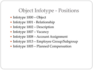 Object Infotype - Positions
 Infotype 1000 – Object
 Infotype 1001 - Relationship
 Infotype 1002 – Description
 Infotype 1007 – Vacancy
 Infotype 1008 – Account Assignment
 Infotype 1013 – Employee Group/Subgroup
 Infotype 1005 – Planned Compensation
 