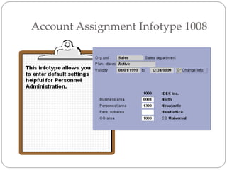 Account Assignment Infotype 1008
 