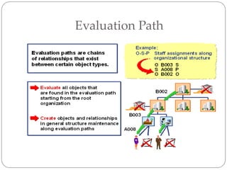 Evaluation Path
 