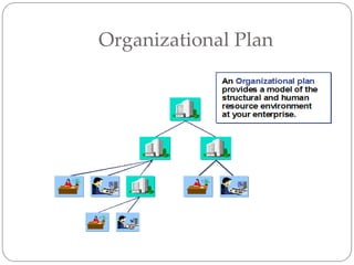 Organizational Plan
 