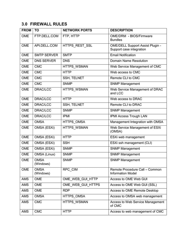 DELL (OME) Open Manage Esentials network connections (TCP/UDP ports ...
