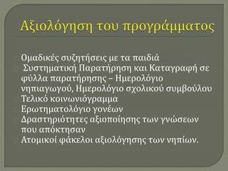 Ομαδικές συζητήσεις με τα παιδιά 
Συστηματική Παρατήρηση και Καταγραφή σε 
φύλλα παρατήρησης – Ημερολόγιο 
νηπιαγωγού, Ημερολόγιο σχολικού συμβούλου 
Τελικό κοινωνιόγραμμα 
Ερωτηματολόγιο γονέων 
Δραστηριότητες αξιοποίησης των γνώσεων 
που απόκτησαν 
Ατομικοί φάκελοι αξιολόγησης των νηπίων. 
 