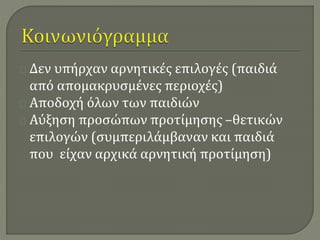 Δεν υπήρχαν αρνητικές επιλογές (παιδιά 
από απομακρυσμένες περιοχές) 
Αποδοχή όλων των παιδιών 
Αύξηση προσώπων προτίμησης –θετικών 
επιλογών (συμπεριλάμβαναν και παιδιά 
που είχαν αρχικά αρνητική προτίμηση) 
 