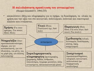 • αποκαλύπτει ιδέες και πληροφορίες για το σχήμα, τη διακόσμηση, τα υλικά, τη
χρήση και την αξία του στο κοινωνικό, πολιτισμικό, πολιτικό και οικονομικό
πλαίσιο που εντάσσεται.
αντικείμενο
Υλικά (Ποια;
Γιατί/γιατί όχι; Από
πού;)
Παραγωγή (Πού;
Πότε; Για ποιο λόγο; Από
ποιον; Για ποιόν;)
Σχεδιασμός (υλικά,
λειτουργία, διακόσμηση,
κόστος, ύφος,
συσχετισμοί)
Συσχετισμοί
(προσωπικοί/δημόσιοι,
ιστορικοί, κοινωνικοί,
πολιτιστικοί (με
διαφορετικές
κουλτούρες)
Συμπληρωματικές
πληροφορίες (φωτογραφίες,
ζωγραφιές, βιβλία, άνθρωποι,
τόποι/κτίρια, έγγραφα μουσείου, άλλα
αντικείμενα, οπτικοακουστικά μέσα)
Νόημα/αξία (όταν
πρωτοκατασκευάστηκε,
σήμερα, για τον
κατασκευαστή, για τον
ιδιοκτήτη, για μένα, για
τη χώρα μας, για άλλους
πολιτισμούς)
Χρήση (Για ποιο
πράγμα;, Για ποιον;
Πότε; Πού;)
Η πολυδιάστατη προσέγγιση του αντικειμένου
(Hooper-Greenhill E. 1994:235)
 