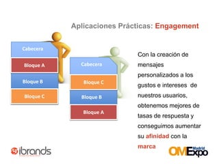 InternetBehavioralSemántico: Newsletter - PalabrasMóvilNokiaVodafoneExtraemos las keywords del HTML, de forma automática, eliminando artículos, prefijos, sufijos, preposiciones