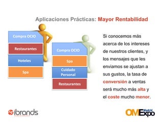 InternetOrangeADSLMovistarTuentiRRSSFacebookBuscadorHTMLredWiFiWebRouterBehavioralSemántico: Palabras- PalabrasHemos desarrollado una biblioteca donde las palabras se relacionan con otras palabras. Esta relación está basada en un algoritmo que busca por toda la web la cercanía entre palabras.