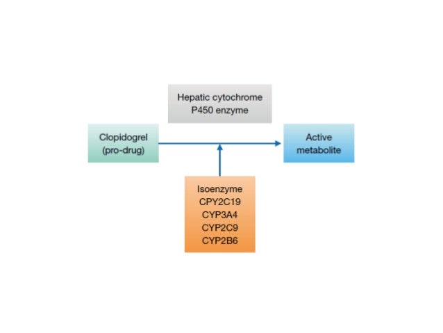 Omeprazole Medication Interactions
