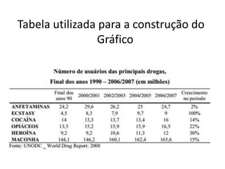 Tabela utilizada para a construção do 
Gráfico 
 