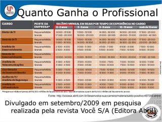 Quanto Ganha o ProfissionalFonte: http://vocesa.abril.com.br/desenvolva-sua-carreira/materia/saldo-positivo-497393.shtmlDivulgado em setembro/2009 em pesquisa realizada pela revista Você S/A (Editora Abril)