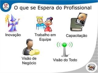 O que se Espera do ProfissionalTrabalho em EquipeInovaçãoCapacitaçãoVisão de NegócioVisão do Todo