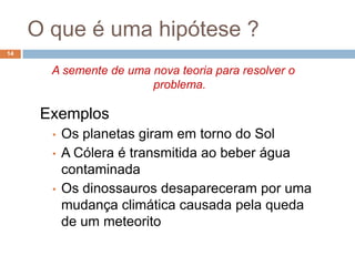 O Método Científico: método hipotético-dedutivo12O método científico começa com a observação. Quando não se encontra resposta, identificamos um problema cuja solução deve ser ansiosamente procurada.Prossegue-se com a criação de hipóteses de resolução do problema.As hipóteses quando comprovadas pela experimentaçãolevam à solução do problema, podendo transformar-se emleis ou teorias.