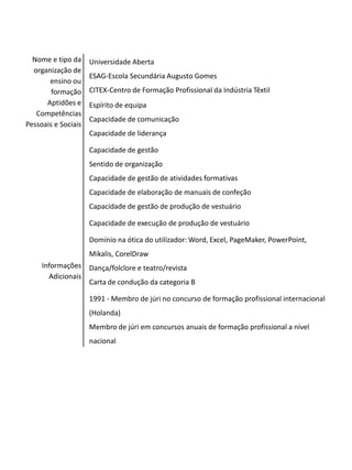 Nome e tipo da
organização de
ensino ou
formação
Universidade Aberta
ESAG-Escola Secundária Augusto Gomes
CITEX-Centro de Formação Profissional da Indústria Têxtil
Aptidões e
Competências
Pessoais e Sociais
Espírito de equipa
Capacidade de comunicação
Capacidade de liderança
Capacidade de gestão
Sentido de organização
Capacidade de gestão de atividades formativas
Capacidade de elaboração de manuais de confeção
Capacidade de gestão de produção de vestuário
Capacidade de execução de produção de vestuário
Domínio na ótica do utilizador: Word, Excel, PageMaker, PowerPoint,
Mikalis, CorelDraw
Informações
Adicionais
Dança/folclore e teatro/revista
Carta de condução da categoria B
1991 - Membro de júri no concurso de formação profissional internacional
(Holanda)
Membro de júri em concursos anuais de formação profissional a nível
nacional
 