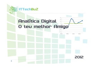 Analítica Digital
O teu melhor Amigo




                     2012
 