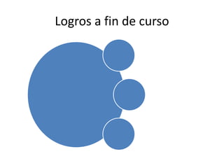 Logros a fin de curso
 