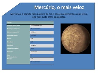 Mercúrio, o mais velozMercúrio é o planeta mais próximo do Sol e, consequentemente, o que tem o ano mais curto entre os planetas. 