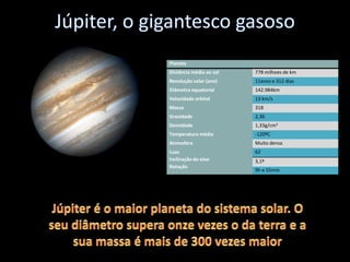 Júpiter, o gigantesco gasosoJúpiter é o maior planeta do sistema solar. O seu diâmetro supera onze vezes o da terra e a sua massa é mais de 300 vezes maior