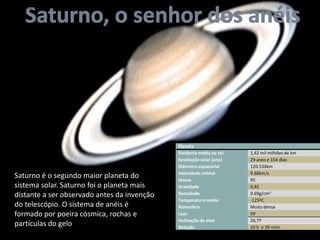  Saturno, o senhor dos anéis Saturno, o senhor dos anéis  Saturno é o segundo maior planeta do sistema solar. Saturno foi o planeta mais distante a ser observado antes da invenção do telescópio. O sistema de anéis é formado por poeira cósmica, rochas e partículas do gelo.