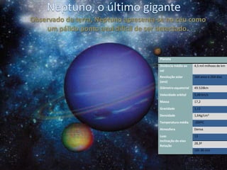 Neptuno, o último gigante  Observado da terra, Neptuno apresenta-se no céu como um pálido ponto azul difícil de ser detectado.