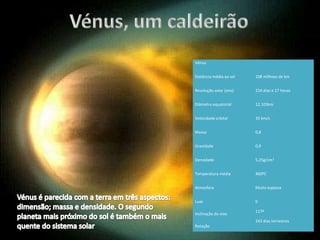 Vénus, um caldeirão<br />Vénus é parecida com a terra em três aspectos: dimensão; massa e densidade. O segundo planeta mai...