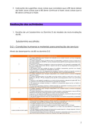 5. Indicação de sugestões: duas coisas que considere que a BE deve deixar
     de fazer; duas coisas que a BE deve continuar a fazer; duas coisas que a
     BE deve começar a fazer.




Realização das actividades


  1. Escolha de um Subdomínio no Domínio D do Modelo de Auto-Avaliação
     da BE.


      Subdomínio escolhido:

D.2 – Condições humanas e materiais para prestação de serviços

Níveis de desempenho da BE no domínio D.2




                                                                            2
 
