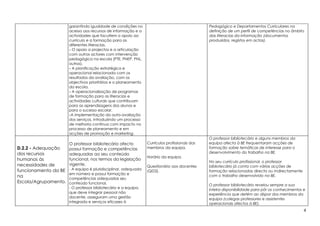 garantindo igualdade de condições no                                     Pedagógico e Departamentos Curriculares na
                      acesso aos recursos de informação e a                                    definição de um perfil de competências no âmbito
                      actividades que facultem o apoio ao                                      das literacias da informação (documentos
                      currículo e a formação para as                                           produzidos, registos em actas).
                      diferentes literacias.
                      - O apoio a projectos e a articulação
                      com outros actores com intervenção
                      pedagógica na escola (PTE, PNEP, PNL,
                      outros).
                      - A planificação estratégica e
                      operacional relacionada com os
                      resultados da avaliação, com os
                      objectivos prioritários e o planeamento
                      da escola.
                      - A operacionalização de programas
                      de formação para as literacias e
                      actividades culturais que contribuam
                      para as aprendizagens dos alunos e
                      para o sucesso escolar.
                      -A implementação da auto-avaliação
                      dos serviços, introduzindo um processo
                      de melhoria continua com impacto no
                      processo de planeamento e em
                      acções de promoção e marketing.
                                                                                               O professor bibliotecário e alguns membros da
                      O professor bibliotecário afecto          Currículos profissionais dos   equipa afecta à BE frequentaram acções de
D.2.2 - Adequação     possui formação e competências            membros da equipa.             formação sobre temáticas de interesse para o
dos recursos          adequadas ao seu conteúdo                                                desenvolvimento do trabalho na BE.
                                                                Horário da equipa.
humanos às            funcional, nos termos da legislação
                                                                                               No seu currículo profissional, o professor
necessidades de       vigente.                                  Questionário aos docentes      bibliotecário já conta com várias acções de
funcionamento da BE   - A equipa é pluridisciplinar, adequada   (QD3).                         formação relacionadas directa ou indirectamente
                      em número e possui formação e
na                    competências adequadas seu
                                                                                               com o trabalho desenvolvido na BE.
Escola/Agrupamento.   conteúdo funcional.                                                      O professor bibliotecário revelou sempre a sua
                      - O professor bibliotecário e a equipa,                                  inteira disponibilidade para pôr os conhecimentos e
                      que deve integrar pessoal não                                            experiência que detém ao dispor dos membros da
                      docente, asseguram uma gestão                                            equipa (colegas professores e assistentes
                      integrada e serviços eficazes à                                          operacionais afectos à BE).
                                                                                                                                                 4
 