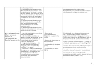 escola/agrupamento.
                      - O professor bibliotecário e a equipa                                   O professor bibliotecário revelou inteira
                      têm uma atitude proactiva que induz                                      disponibilidade para aprender e partilhar saberes e
                      comportamentos de acesso e uso dos                                       experiências com colegas, formadores, etc.
                      recursos; garante uma mediação eficaz
                      entre as necessidades dos utilizadores e
                      as fontes de informação; promove as
                      possibilidades de trabalho facultadas
                      pela BE.
                      - O professor bibliotecário e a equipa
                      formam os alunos para o uso da BE,
                      para as diferentes literacias e
                      acompanham-nos em trabalho
                      orientado na BE.
                      - O professor bibliotecário e a equipa
                      trabalham articuladamente com outras
                      BE/escolas e com o exterior.

D.2.3 Adequação da    - A BE reflecte e integra os normativos    - Documentos                  O horário da Be foi revisto e definido de acordo
BE em termos de       definidos pelo ME/RBE.                     caracterizadores da           com o previsto no Regulamento Interno do
                      - A BE disponibiliza condições de          BE (planta, equipamentos,     Agrupamento, de modo a assegurar um serviço
espaço às             espaço capazes de responder, no seu        outros).                      contínuo, sem interrupção de intervalos ou hora do
necessidades da       funcionamento, às solicitações da                                        almoço (horário da BE, questionários aplicados)
Escola/Agrupamento.   comunidade escolar e a uma                 - Registos de observação do
                      utilização diversificada.                  funcionamento.                As áreas funcionais foram redefinidas e a planta foi
                      - A organização do espaço e dos                                          actualizada (planta, zonas funcionais, fotografias)
                      recursos permite uma utilização            - Questionário aos docentes
                      integrada e flexível e o trabalho          (QD3).                        As normas de funcionamento da BE foram revistas e
                      individual e em grupo.                                                   actualizadas (normas de funcionamento).
                      - O mobiliário é adequado em termos        - Questionário aos alunos
                      de ergonomia, quantidade, cor, altura      (QA4).                        A sinalética de estante/prateleira foi actualizada.
                      à faixa etária e necessidades dos
                      alunos, proporcionando boas                                              A arrumação dos documentos foi revista,
                      condições de acomodação e o                                              nomeadamente no que se refere às obras do Plano
                      acesso livre dos utilizadores à                                          Nacional de Leitura (2.º e 3.º Ciclos).
                      documentação.




                                                                                                                                                     5
 