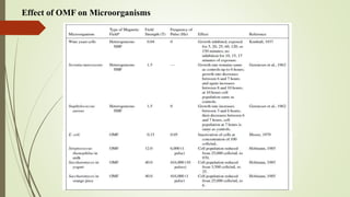 Effect of OMF on Microorganisms
 