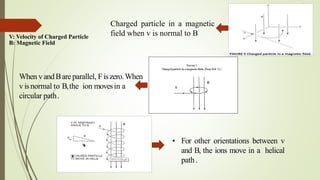 When vand Bare parallel, Fiszero.When
v isnormal to B,the ion movesin a
circular path.
• For other orientations between v
and B, the ions move in a helical
path.
Charged particle in a magnetic
field when v is normal to BV: Velocity of Charged Particle
B: Magnetic Field
 