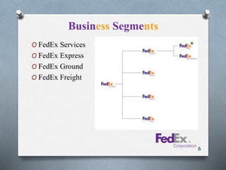 FedEx | PPTX