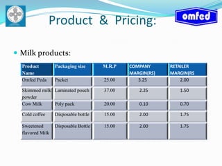             Product  &  Pricing:Milk products: