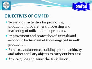 OBJECTIVES OF OMFEDTo carry out activities for promoting production,procurement,processing and marketing of milk and milk products.Improvement and protection of animals and economic betterment of those engaged in milk production.Purchase and/or erect building,plant machinary and other ancillary objects to carry out business.Advice,guide and assist the Milk Union .