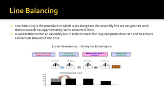  Line balancing is the procedure in which tasks along task the assembly line are assigned to work
station so each has approximately same amount of work.
 A workstation within an assembly line in order to meet the required production rate and to achieve
a minimum amount of idle time.
 