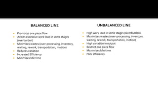 BALANCED LINE
 Promotes one piece flow
 Avoids excessive work load in some stages
(overburden)
 Minimizes wastes (over-processing, inventory,
waiting, rework, transportation, motion)
 Reduces variation
 Increased Efficiency
 Minimizes Idle time
UNBALANCED LINE
 High work load in some stages (Overburden)
 Maximizes wastes (over-processing, inventory,
waiting, rework, transportation, motion)
 High variation in output
 Restrict one piece flow
 Maximizes Idle time
 Poor efficiency
 