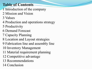 Table of Contents
1 Introduction of the company
2 Mission and Vision
3 Values
4 Production and operations strategy
5 Productivity
6 Demand Forecast
7 Capacity Planning
8 Location and Layout strategies
9 Fabrication line and assembly line
10 Inventory Management
11 Material requirement planning
12 Competitive advantage
13 Recommendations
14 Conclusion
 