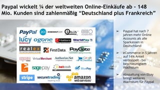 Paypal wickelt ¼ der weltweiten Online-Einkäufe ab - 148
Mio. Kunden sind zahlenmäßig “Deutschland plus Frankreich”
➢ Paypal hat nach 7
Jahren mehr Online
Accounts als alle
Sparkassen in
Deutschland
➢ eCommerce in 5 Jahren
auf 14% Anteil
verdoppelt - bei
beschleunigtem
Wachstum
➢ Abspaltung von Ebay
bringt weiteres
Wachstum für Paypal
 