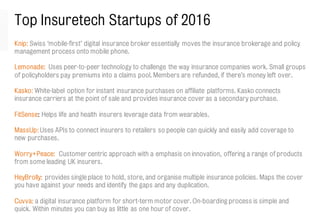 Top Insuretech Startups of 2016
Knip: Swiss ‘mobile-first’ digital insurance broker essentially moves the insurance brokerage and policy
management process onto mobile phone.
Lemonade: Uses peer-to-peer technology to challenge the way insurance companies work. Small groups
of policyholders pay premiums into a claims pool. Members are refunded, if there’s money left over.
Kasko: White-label option for instant insurance purchases on affiliate platforms. Kasko connects
insurance carriers at the point of sale and provides insurance cover as a secondary purchase.
FitSense: Helps life and health insurers leverage data from wearables.
MassUp: Uses APIs to connect insurers to retailers so people can quickly and easily add coverage to
new purchases.
Worry+Peace: Customer centric approach with a emphasis on innovation, offering a range of products
from some leading UK insurers.
HeyBrolly: provides single place to hold, store, and organise multiple insurance policies. Maps the cover
you have against your needs and identify the gaps and any duplication.
Cuvva: a digital insurance platform for short-term motor cover. On-boarding process is simple and
quick. Within minutes you can buy as little as one hour of cover.
 